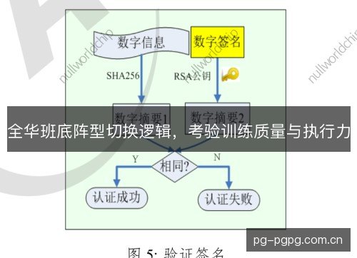 全华班底阵型切换逻辑，考验训练质量与执行力